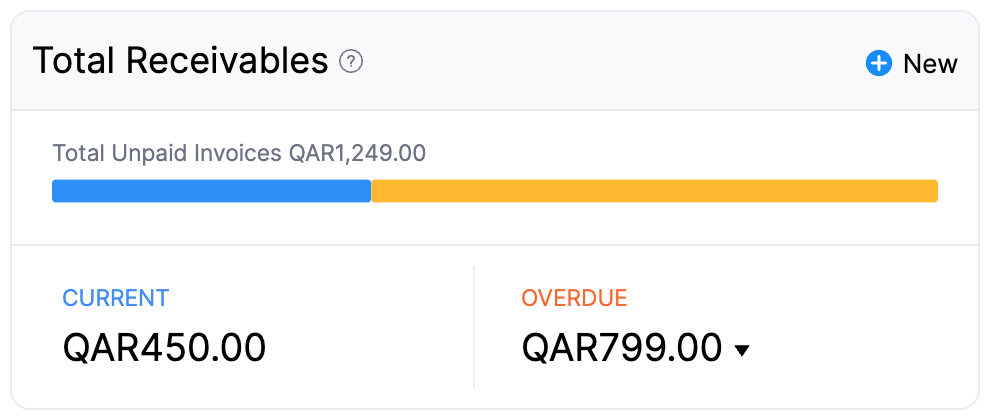 dashboard-tab - total-receivables