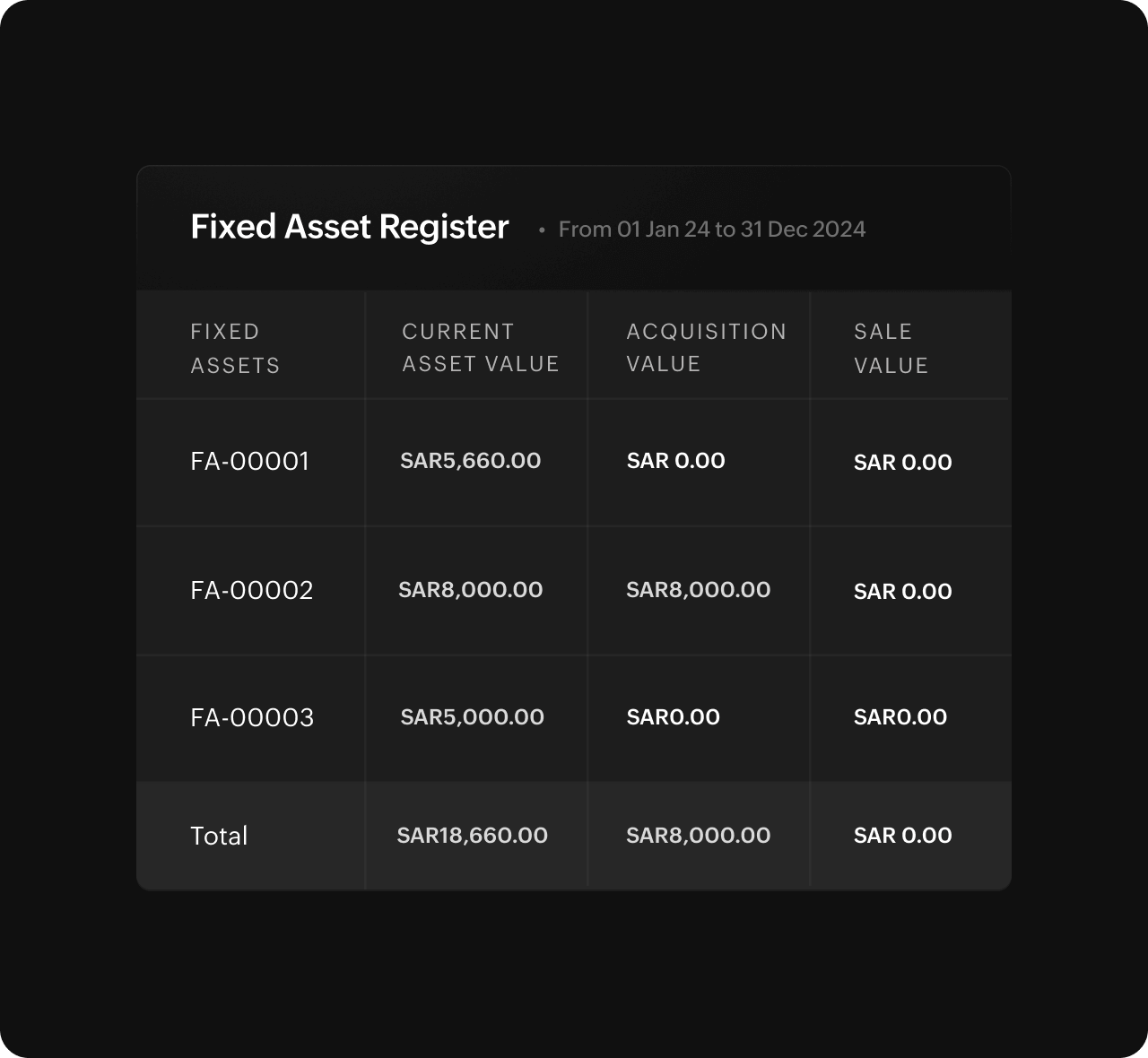 Customizable Reports