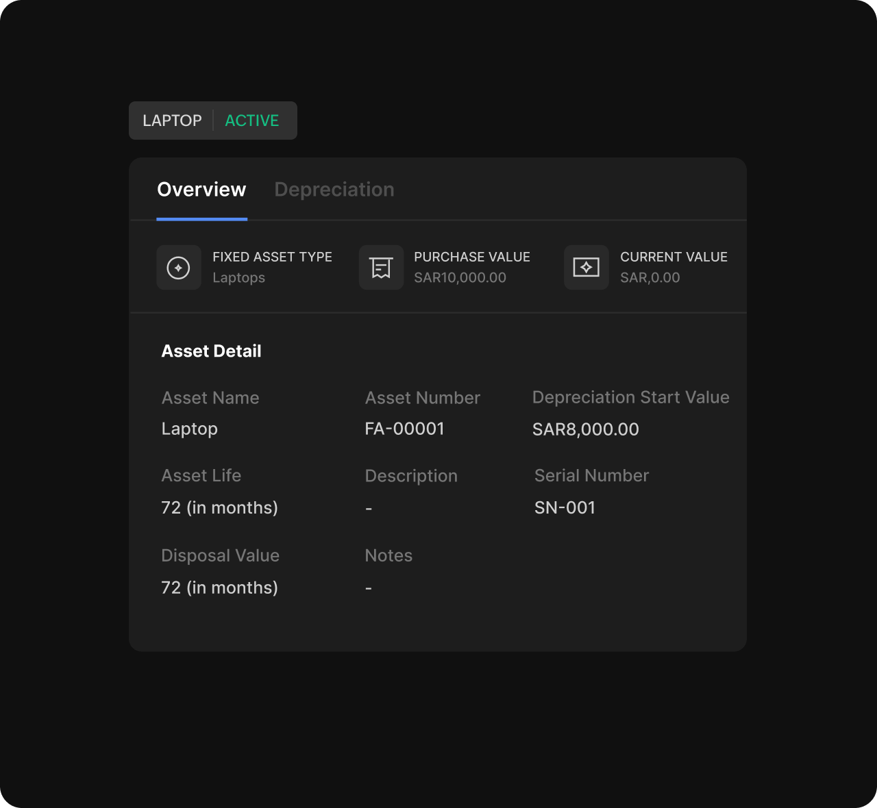 Detailed Asset Records & Asset Models