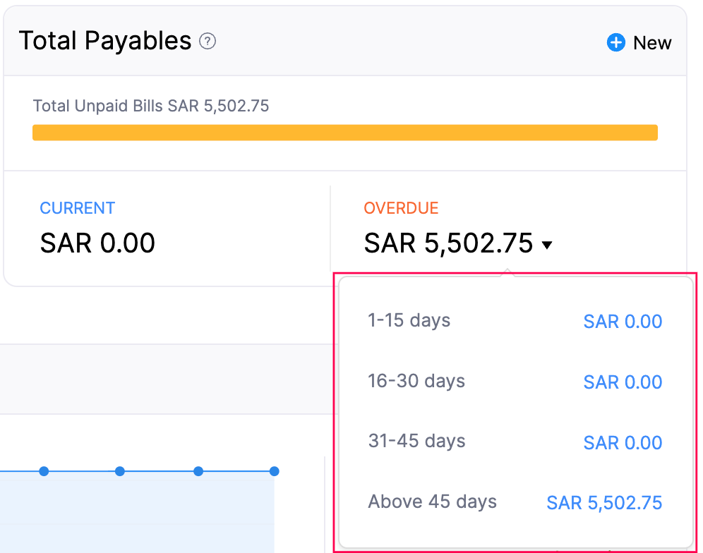 total-payables-overdue