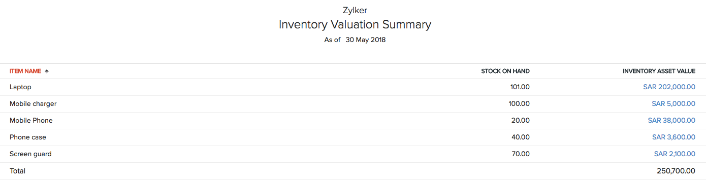 Inventory Valuation Summary