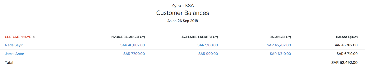 Customer Balances