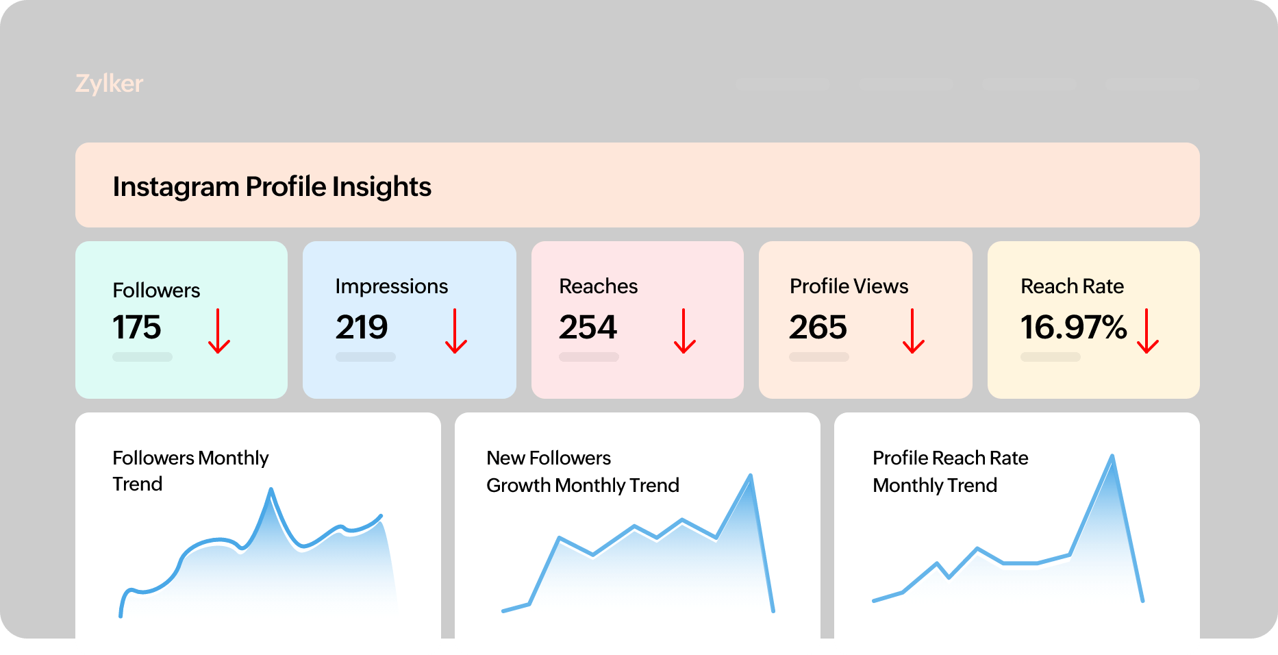 Verbesserungen am Analyseportal