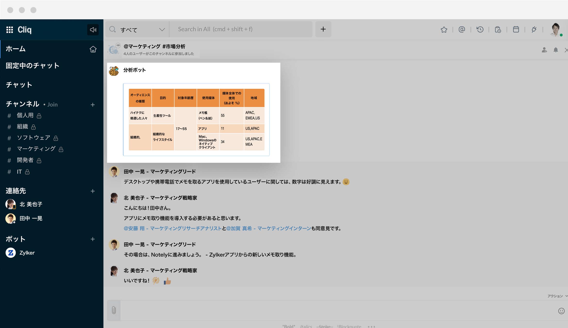 Zoho Cliqによる市場分析
