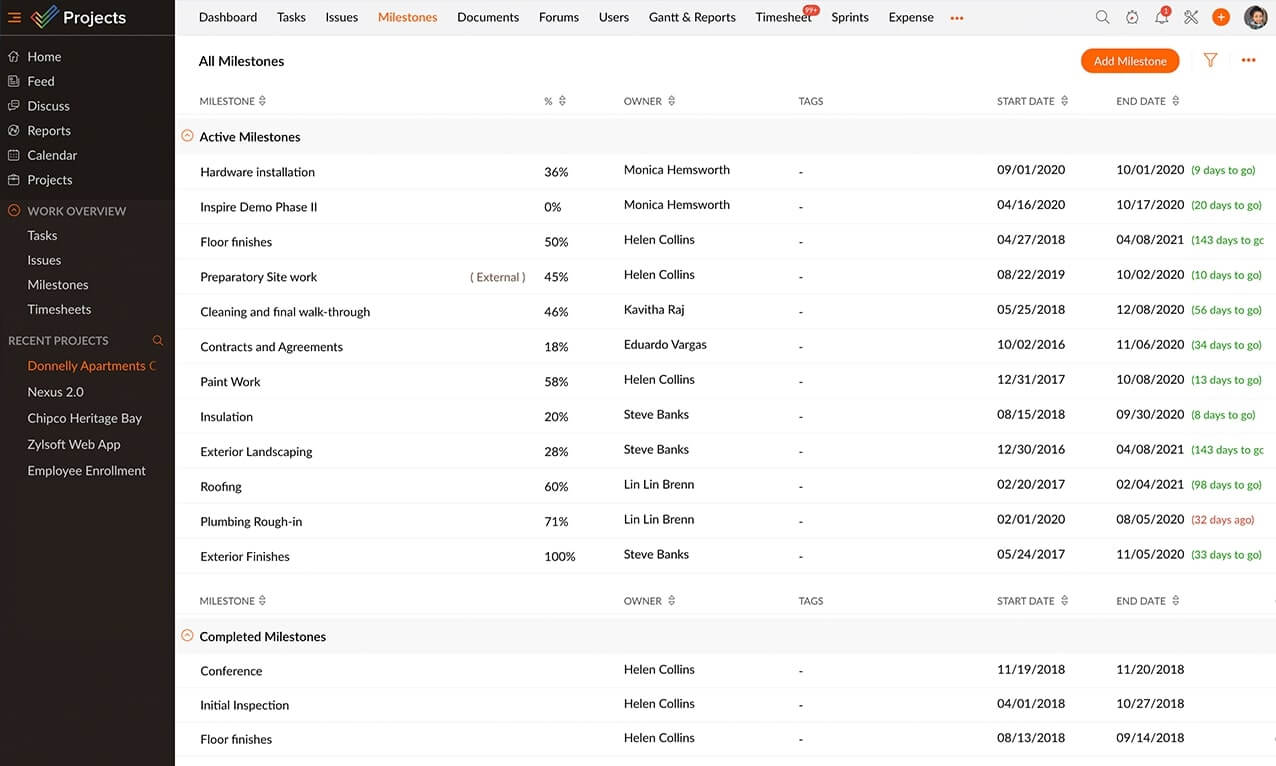 Track your milestones effectively with Zoho Projects — one of the best task management tools on the market