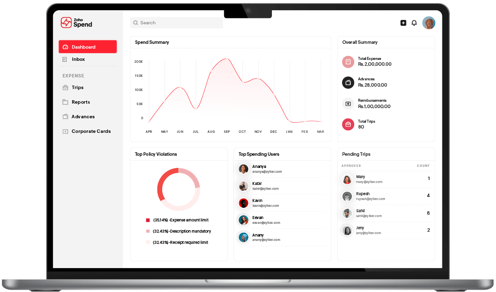 Analytics in Zoho Spend