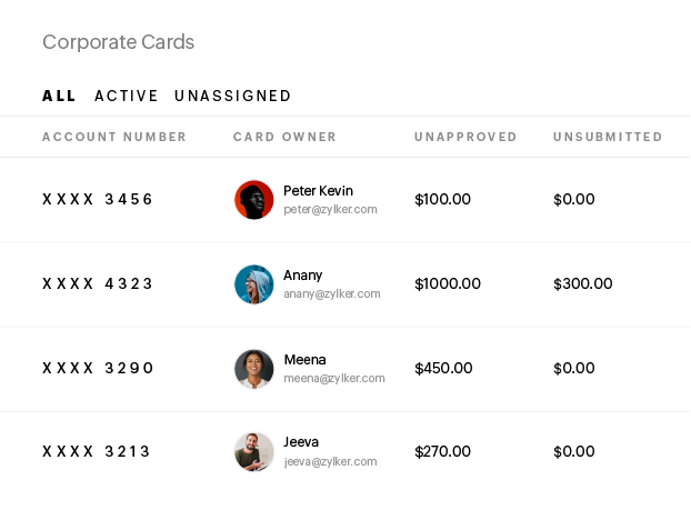 Corporate card management Corporate card management