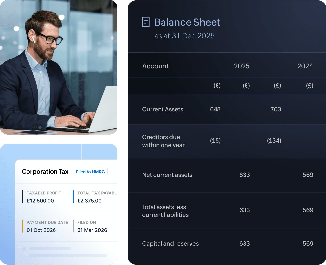 Corporation Tax return filed to HMRC alongside a balance sheet in Zoho Books