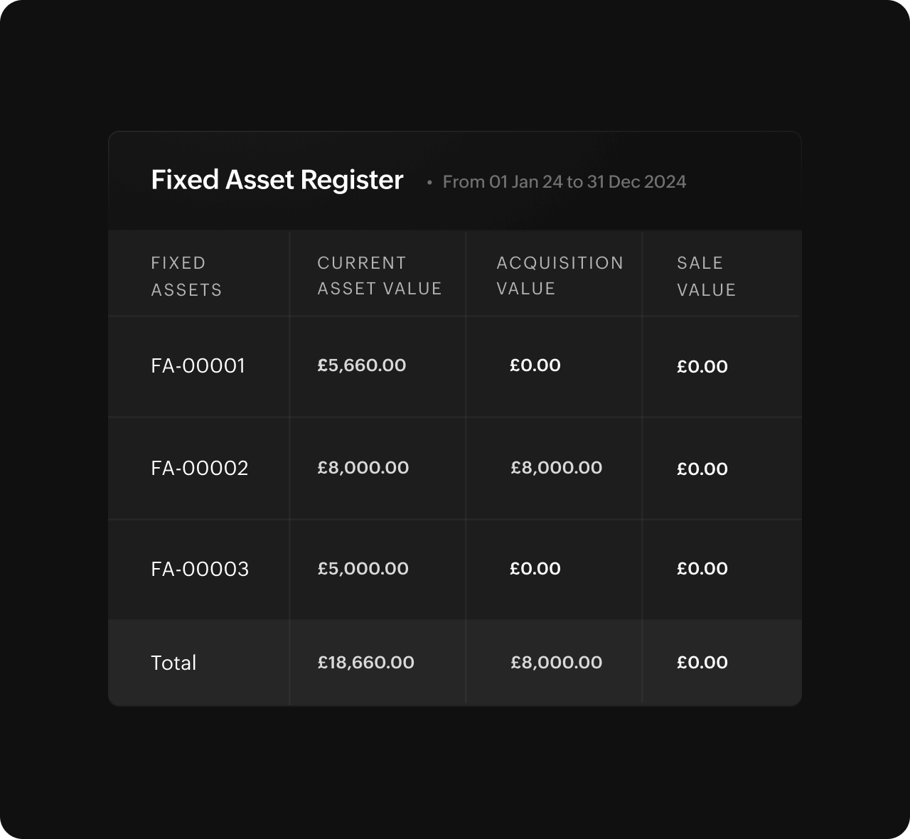 Customizable Reports