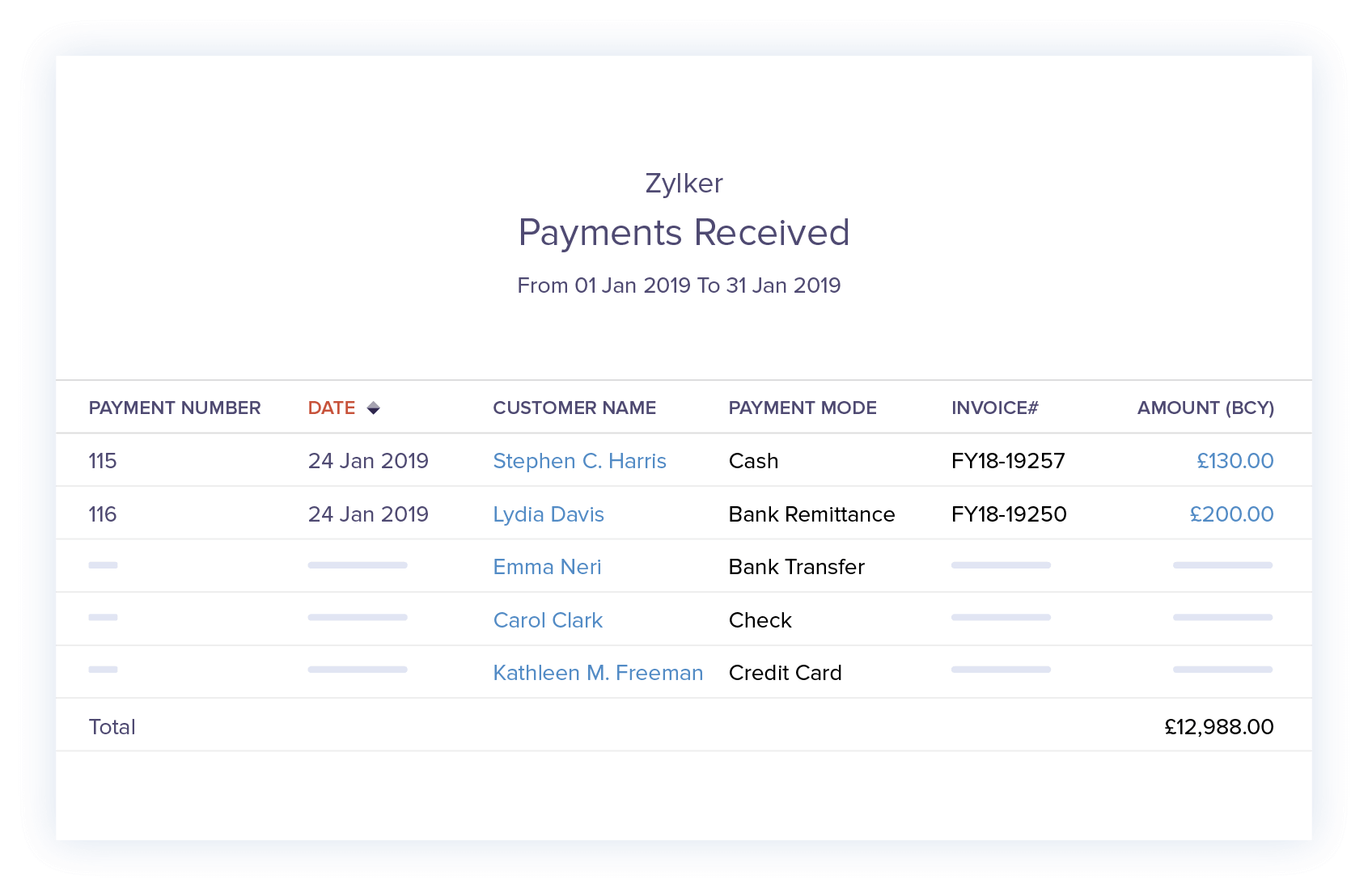 Detailed Payments Report - Accept Credit Card Payments Online | Zoho Books