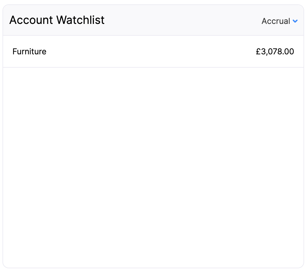 Account Watchlist - Main