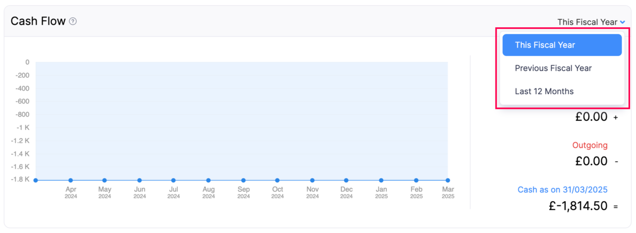 dashboard-tab-cash-flow-tfy