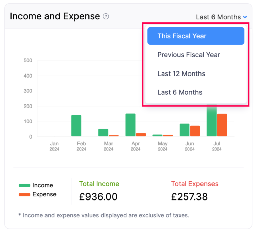 Income and Expense - Fiscal Year