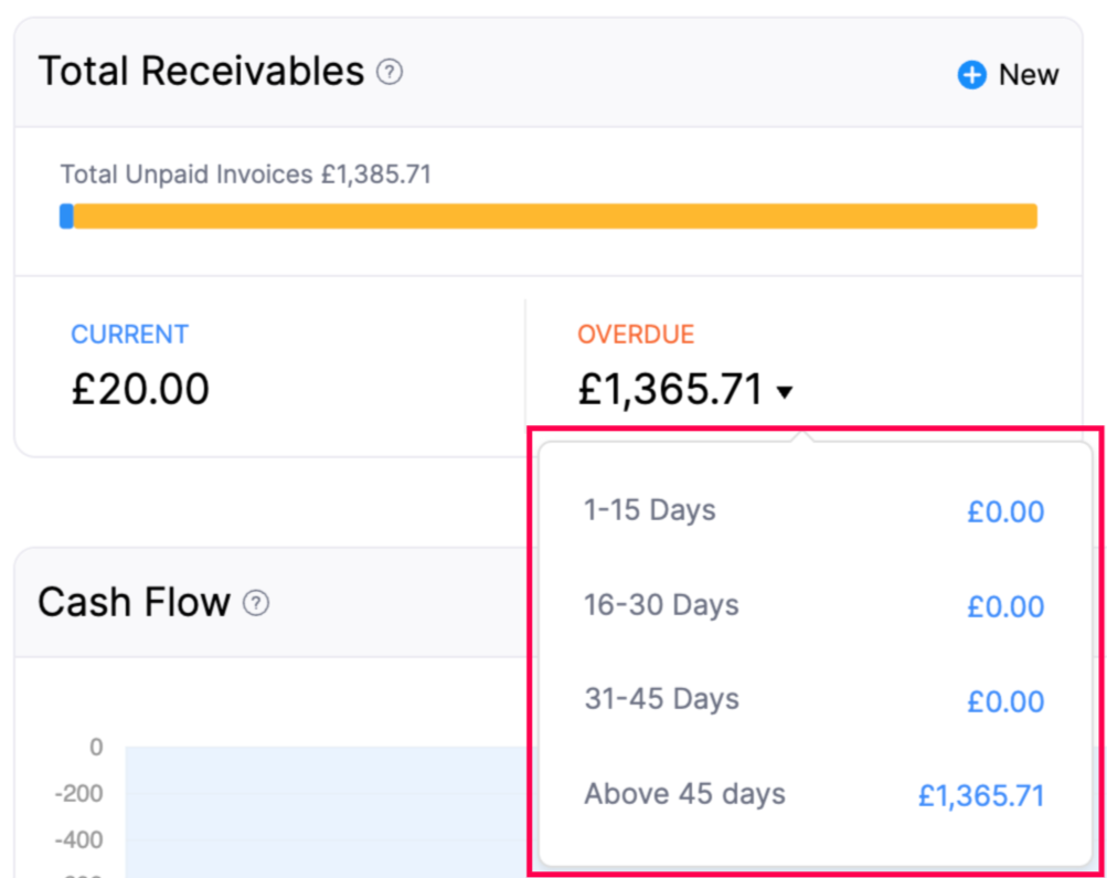 dashboard-tab - total-receivables-overdue