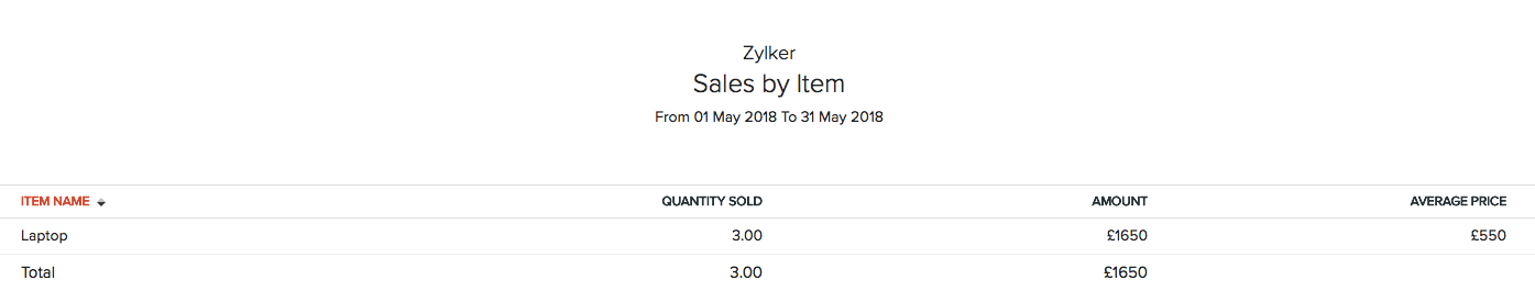 Sales by Item