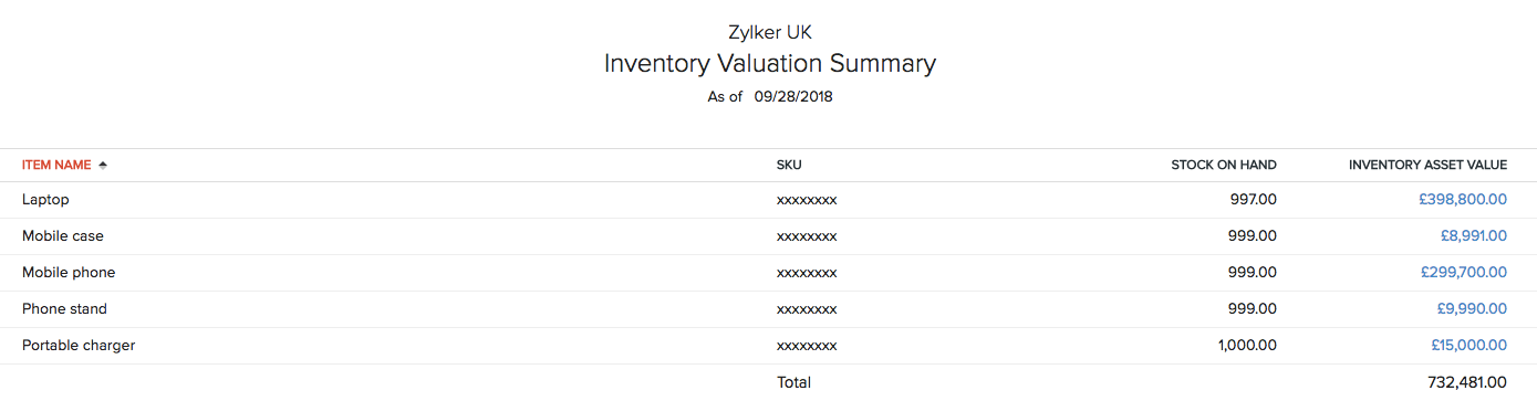 Inventory Valuation Summary