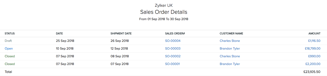 Sales Order Details