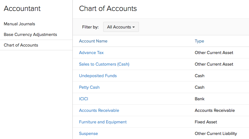 Chart of Accounts