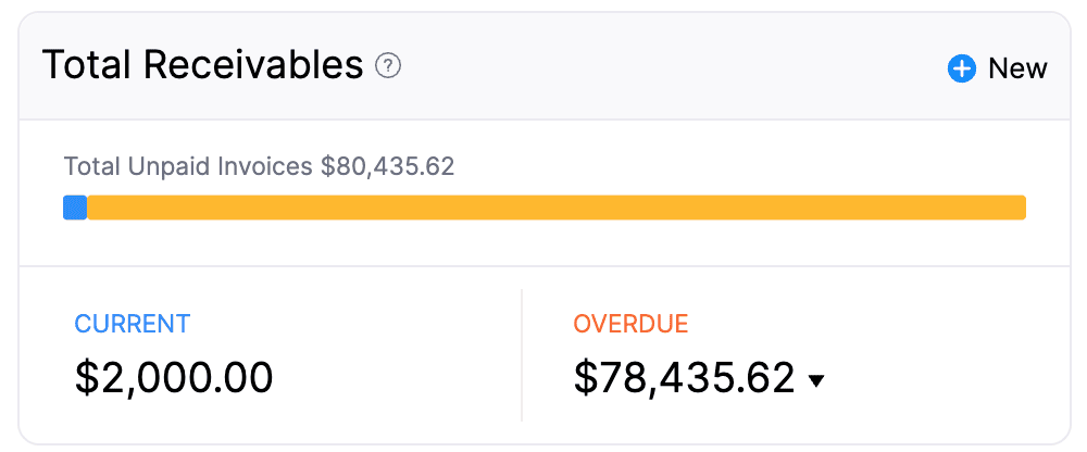 dashboard-tab - total-receivables