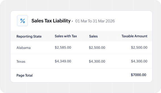 Sales tax liability report