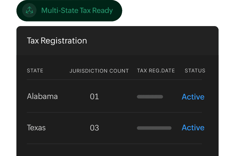 Sell across states with confidence