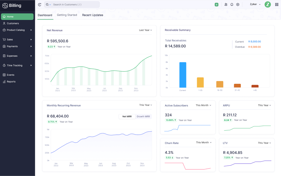 A slick dashboard that offers 360-degree vision into your business's performance - The best billing software for growing businesses in South Africa | Zoho Billing