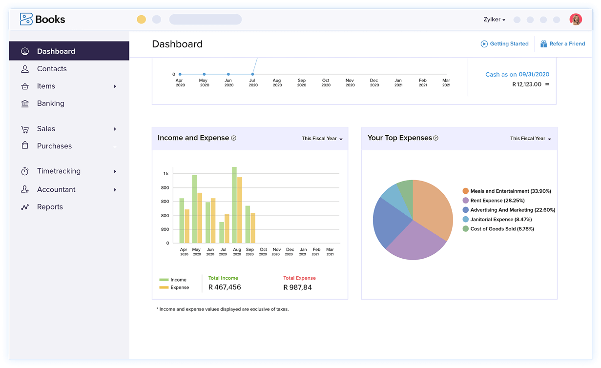 Simple Expense Dashboard - Expense Accounting Software & Accounts Payable Management | Zoho Books