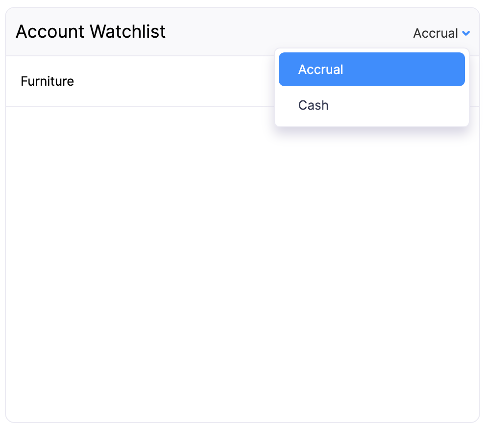 Account Watchlist - Basis