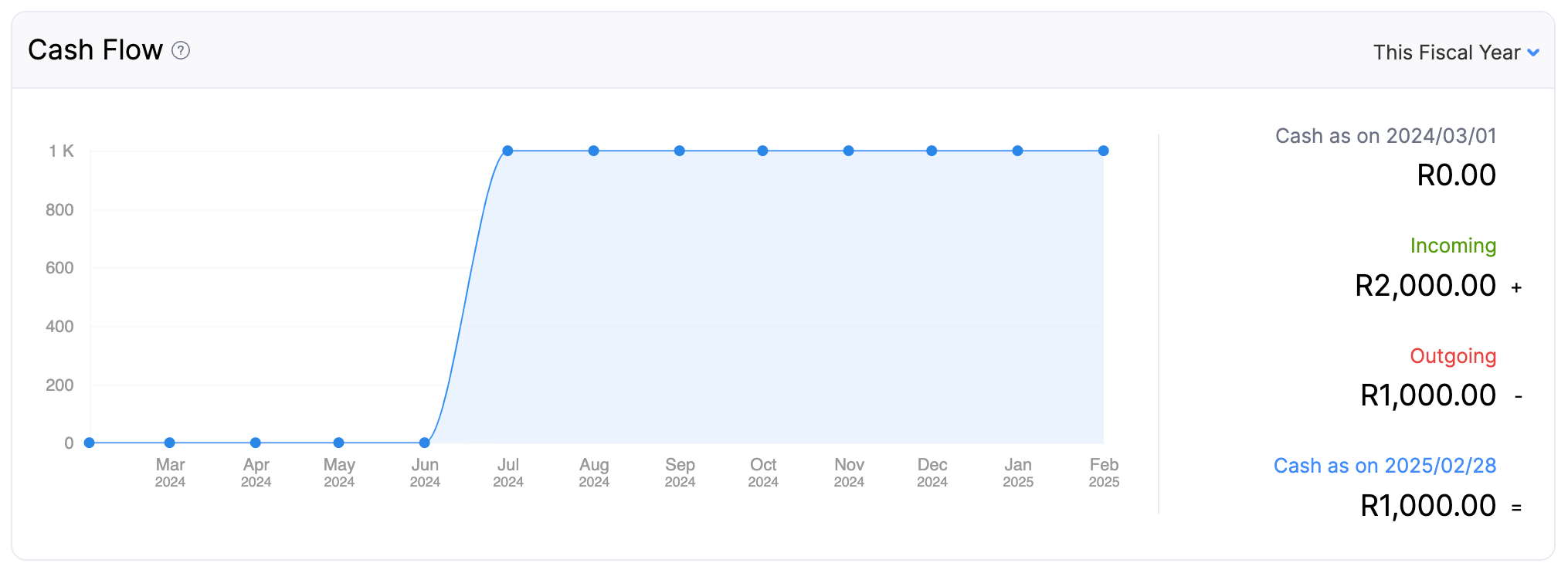 dashboard-tab-cash-flow