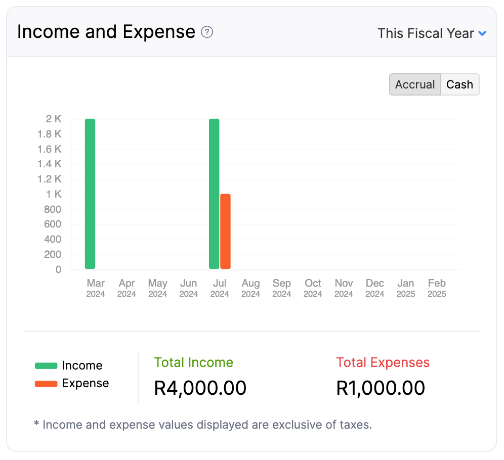 Income and Expense - Main