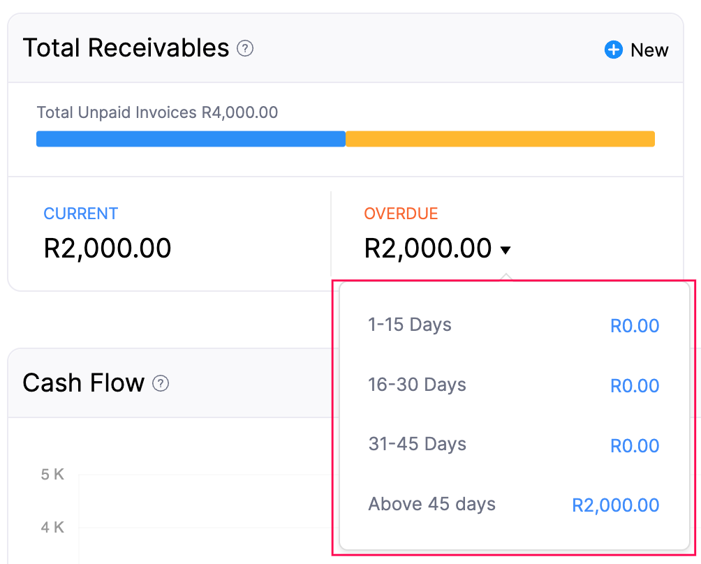 dashboard-tab - total-receivables-overdue