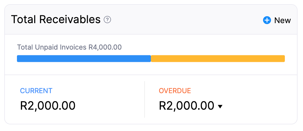 dashboard-tab - total-receivables